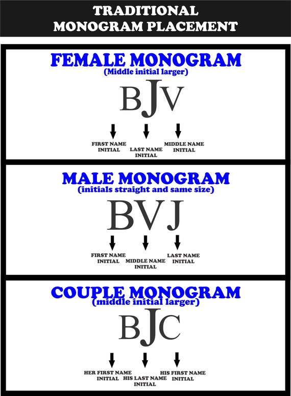 Monogram Placement Chart