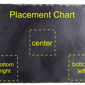 Puede incluir: Una pizarra negra con un borde amarillo de l&iacute;nea discontinua alrededor de tres secciones. La secci&oacute;n superior dice "Placement Chart". La secci&oacute;n del medio dice "center". La secci&oacute;n inferior izquierda dice "bottom left" y la secci&oacute;n inferior derecha dice "bottom right".