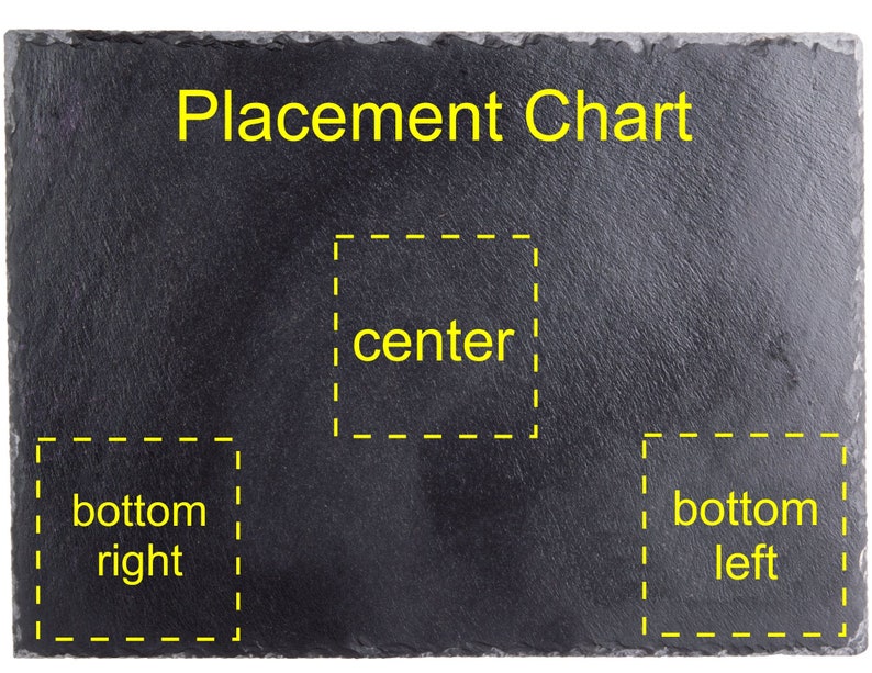 Puede incluir: Una pizarra negra con un borde amarillo de l&iacute;nea discontinua alrededor de tres secciones. La secci&oacute;n superior dice "Placement Chart". La secci&oacute;n del medio dice "center". La secci&oacute;n inferior izquierda dice "bottom left" y la secci&oacute;n inferior derecha dice "bottom right".