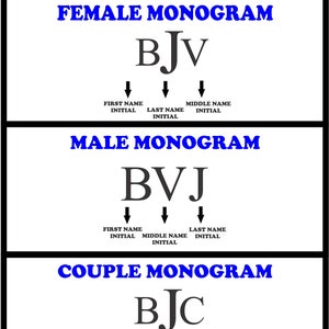May include: A diagram showing the traditional placement of initials in a monogram for a female, male, or couple. The female monogram is BJV, the male monogram is BVJ, and the couple monogram is BJC.
