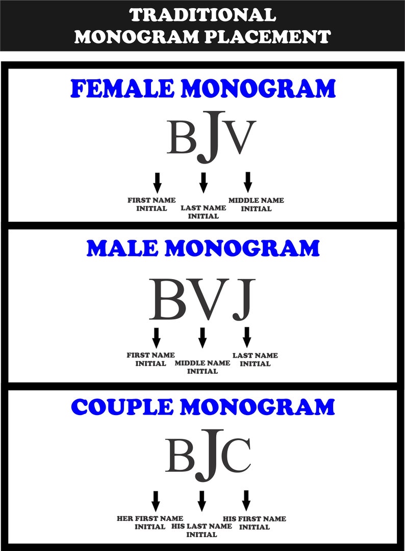 May include: A diagram showing the traditional placement of initials in a monogram for a female, male, or couple. The female monogram is BJV, the male monogram is BVJ, and the couple monogram is BJC.