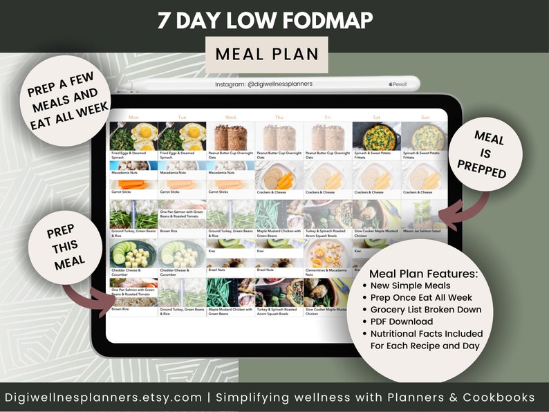 May include: A 7-day low FODMAP meal plan with a digital tablet displaying a weekly meal planner. The meal plan features new simple meals, prep once eat all week, a grocery list broken down, a PDF download, and nutritional facts included for each recipe and day. The text "Prep a few meals and eat all week" is on the left side of the image. The text "Prep this meal" is on the bottom left side of the image. The text "Meal is prepped" is on the right side of the image.