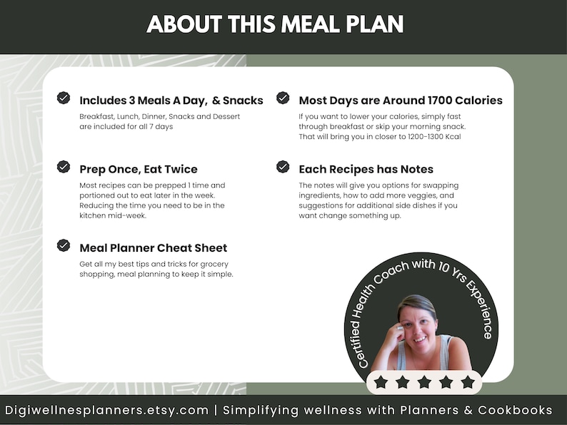 May include: A green and white graphic with the text "About This Meal Plan" in black. The graphic includes checkmarks and text describing the meal plan, such as "Includes 3 Meals A Day, & Snacks", "Prep Once, Eat Twice", "Meal Planner Cheat Sheet", "Most Days are Around 1700 Calories", "Each Recipes has Notes", and "Certified Health Coach with 10 Yrs Experience".