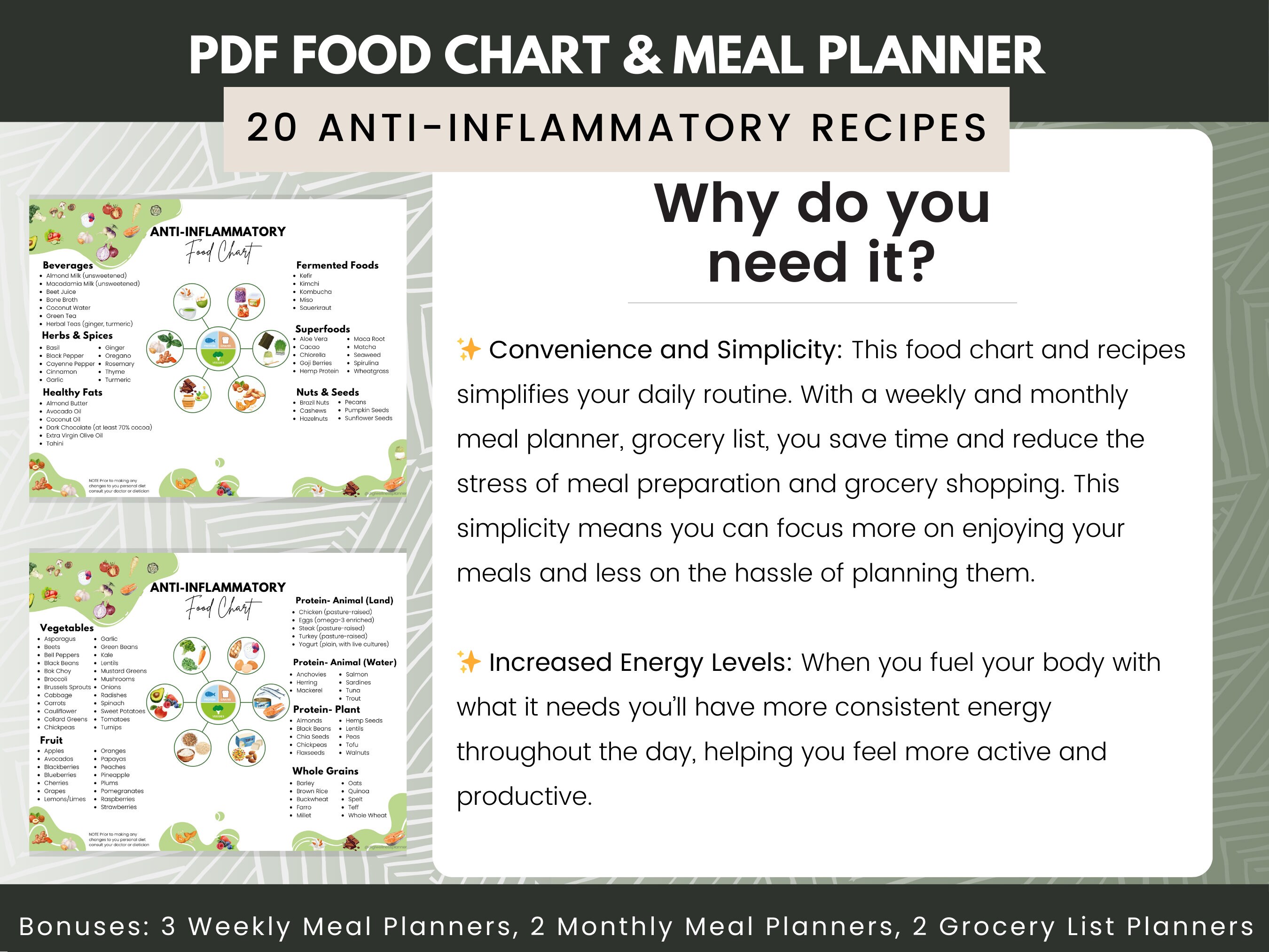 Anti-inflammatory Food List Chart, Anti Inflammatory Diet Meal Planner ...