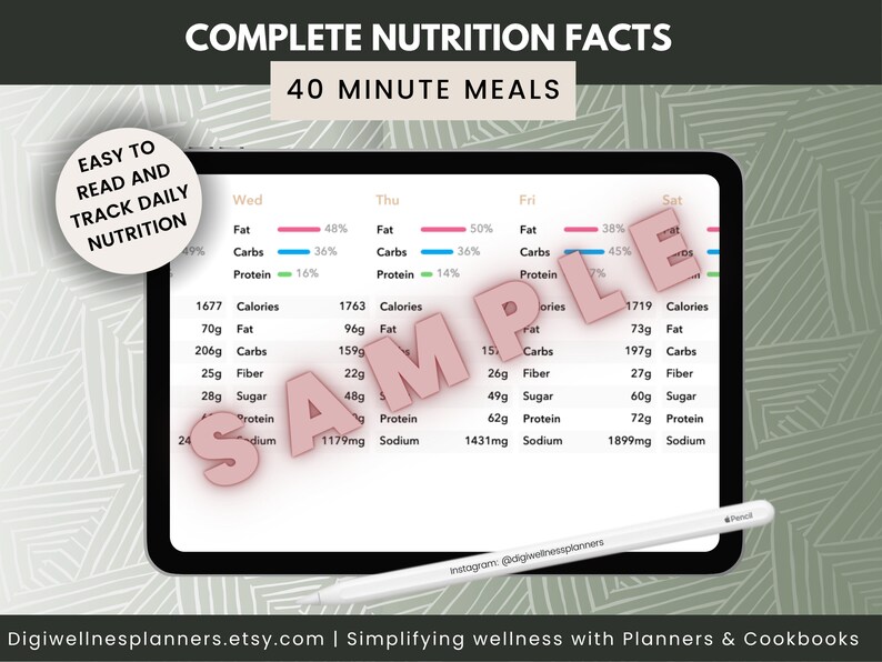 May include: A digital planner with a green background and a white tablet displaying a nutrition tracker for a 40-minute meal plan. The tracker includes daily calorie, fat, carbohydrate, fiber, sugar, protein, and sodium intake for Wednesday, Thursday, Friday, and Saturday.