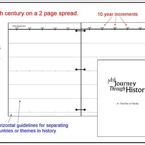 Journey Through History Timeline