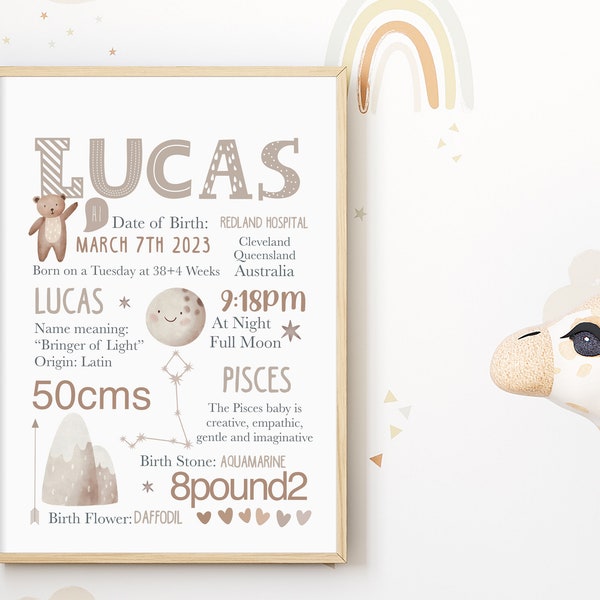 Zodiac Baby Shower Etsy