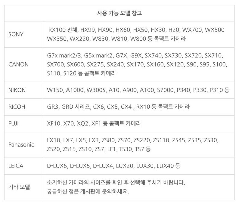 May include: A table listing compatible camera models for different brands, including Sony, Canon, Nikon, Ricoh, Fuji, Panasonic, Leica, and other models. The table includes the brand name, model numbers, and a description of the camera type, such as "compact camera".