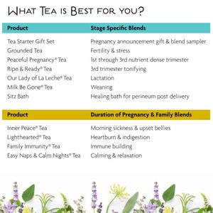 May include: A chart with a list of tea blends for different stages of pregnancy and family needs. The chart is divided into two sections: "Stage Specific Blends" and "Duration of Pregnancy & Family Blends". Each section lists different tea blends and their corresponding benefits.