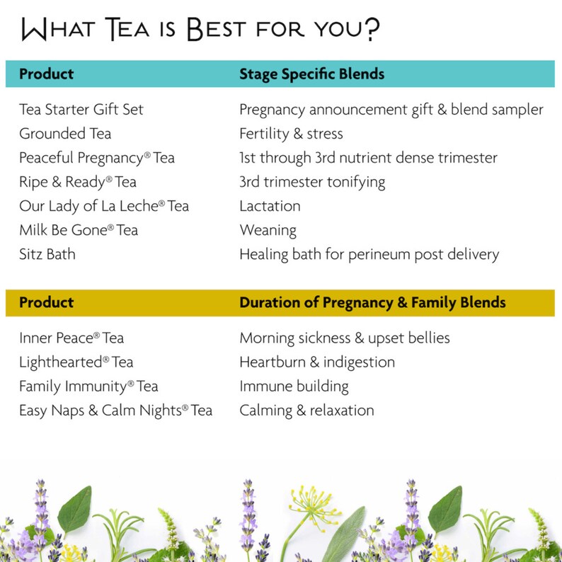 May include: A chart with a list of tea blends for different stages of pregnancy and family needs. The chart is divided into two sections: "Stage Specific Blends" and "Duration of Pregnancy & Family Blends". Each section lists different tea blends and their corresponding benefits.