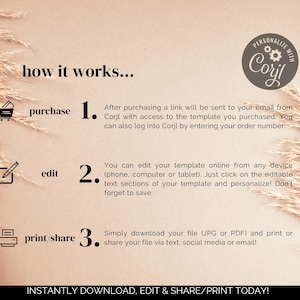 May include: A graphic illustration showing how to purchase, edit, and print or share a digital template. The text reads "how it works... purchase, edit, print/share" with corresponding icons for each step. The text also reads "PERSONALIZE WITH Corjl" and "INSTANTLY DOWNLOAD, EDIT & SHARE/PRINT TODAY!"