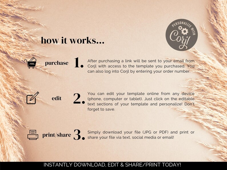 May include: A graphic illustration showing how to purchase, edit, and print or share a digital template. The text reads "how it works... purchase, edit, print/share" with corresponding icons for each step. The text also reads "PERSONALIZE WITH Corjl" and "INSTANTLY DOWNLOAD, EDIT & SHARE/PRINT TODAY!"