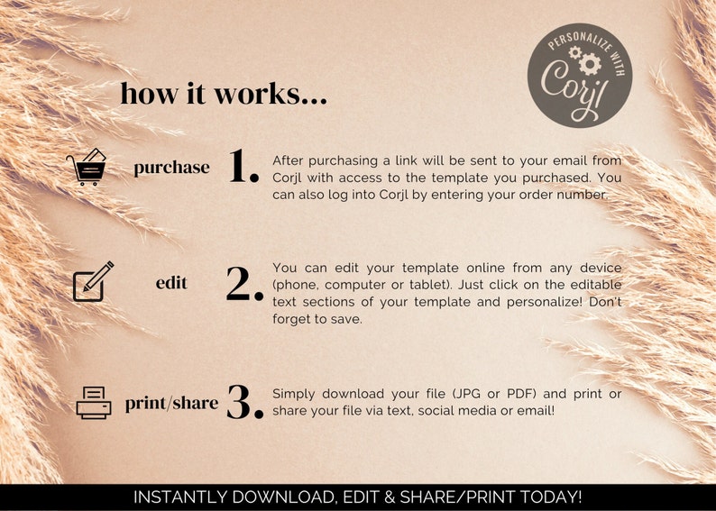 May include: A beige background with a text overlay explaining how to use a digital template. The text reads "how it works..." and includes three steps: purchase, edit, and print/share. The text also includes the phrase "PERSONALIZE WITH Corjl" in a circle with a gear icon.