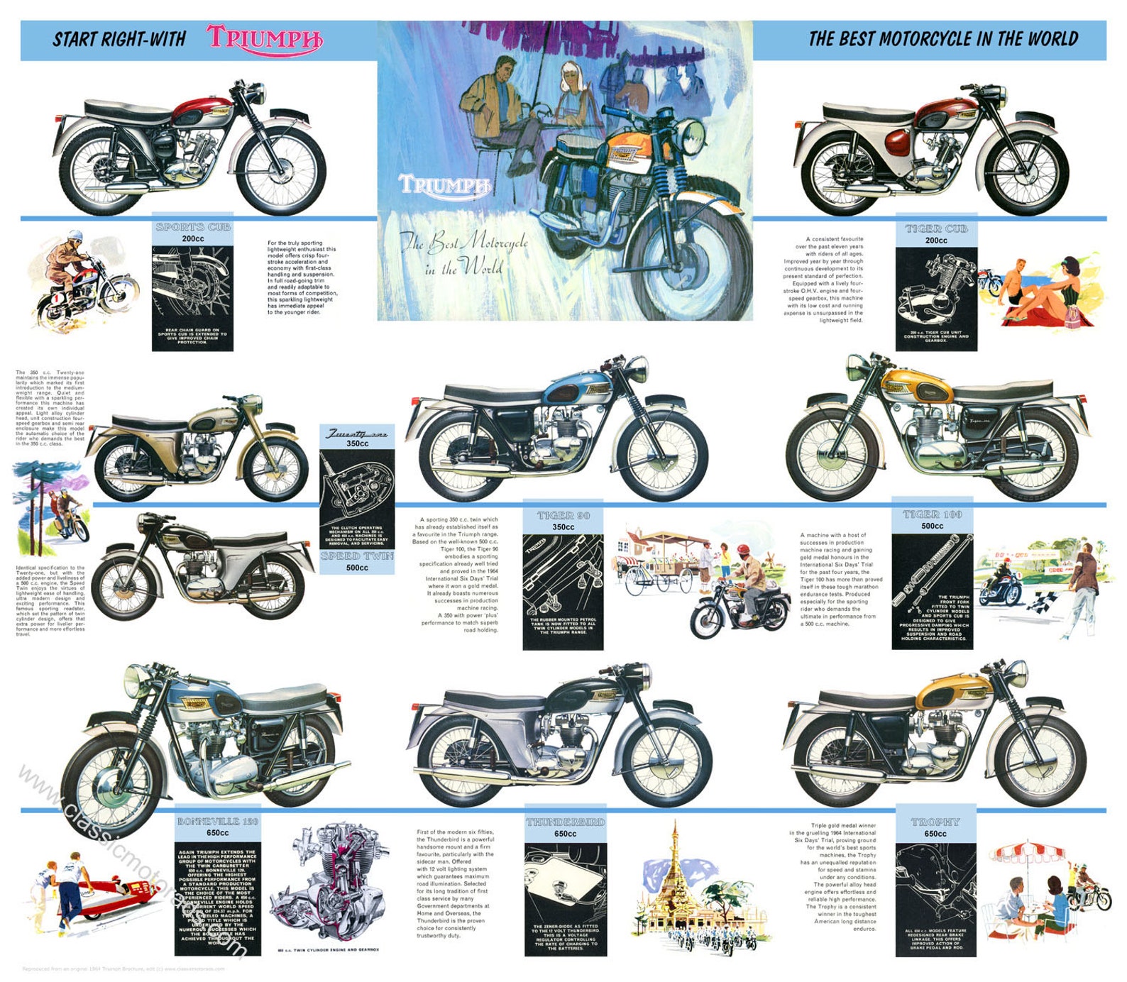 Classic Triumph Motorcycle Poster reproduced from the original | Etsy