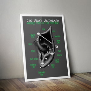 Väggkonst med alvisk öronpiercing i grönt, svart och grått, alvisk konst, fantasiöronpiercing