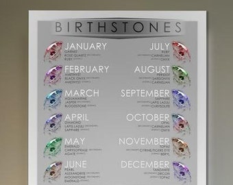 Birthstone Chart Poster 12 Month Birth Stone Infographic Art Information for all 12 Months and Birthday Gemstones Wall Art Crystal Gift