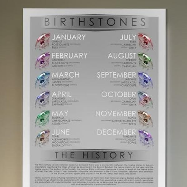 Birthstone Chart Poster 12 Month Birth Stone Infographic Art Information for all 12 Months and Birthday Gemstones Wall Art Crystal Gift