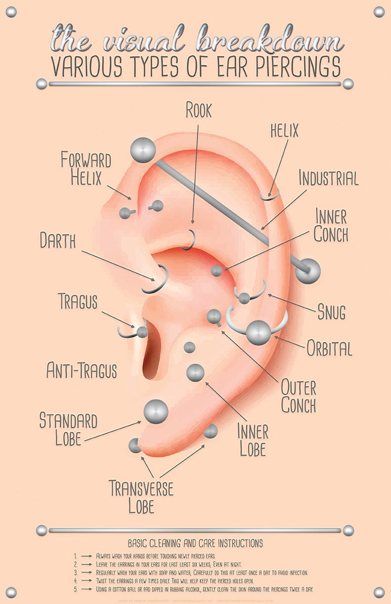 Ear Piercing Infographic Chart Poster - Etsy