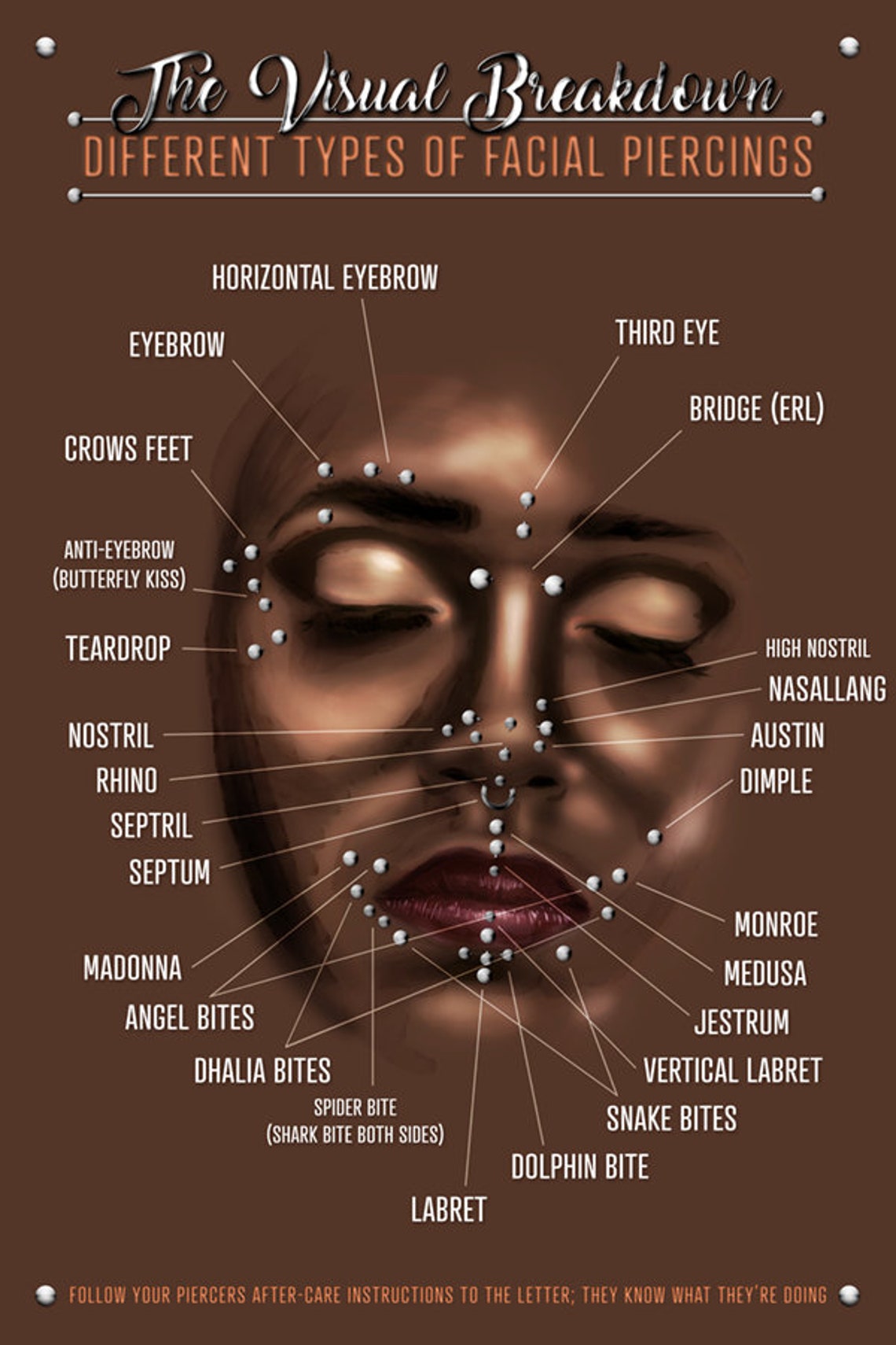 Facial Piercings Infographic Chart Poster Various Locations Of - Etsy