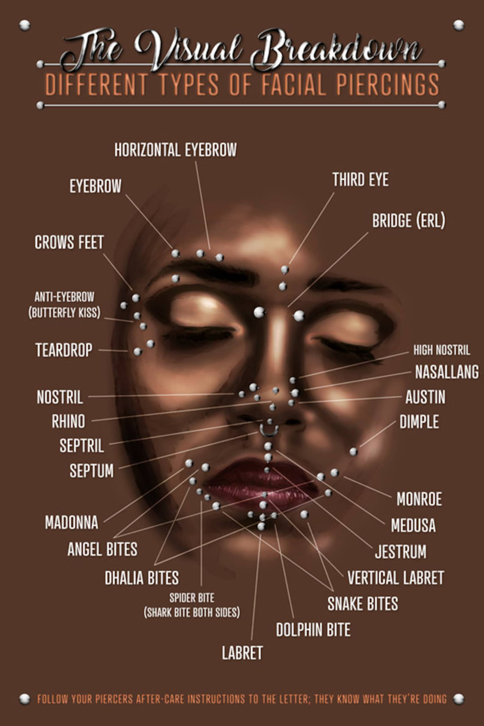 Female Piercings Chart