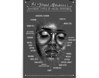 Facial Piercing Chart Infographic Art Gift Black and Grey (Matching For Ear Piercing Version) Facial Piercings Print Piercings Poster