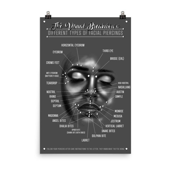Facial Piercing Chart Infographic Art Gift Black and Grey (Matching For Ear Piercing Version) Facial Piercings Print Piercings Poster