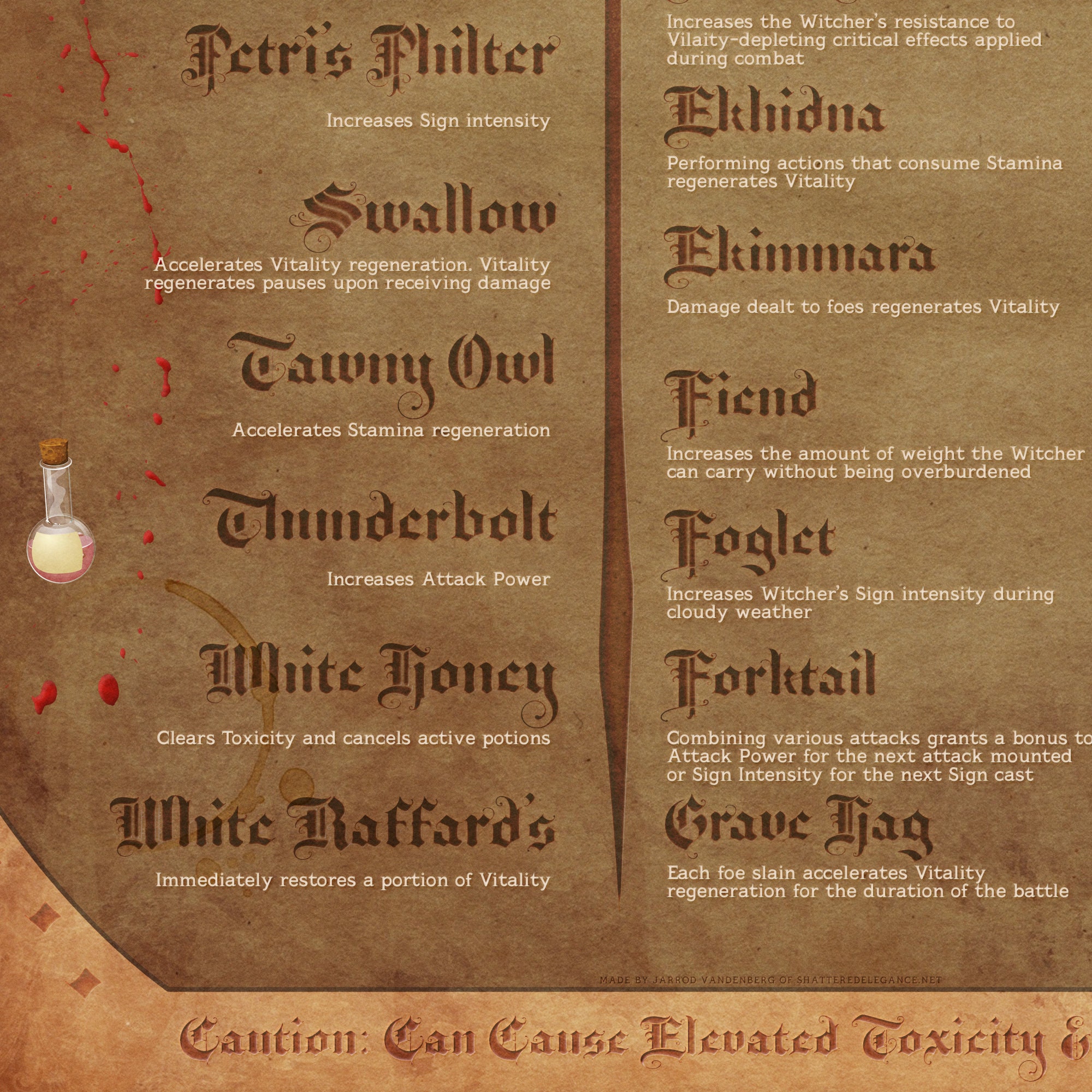 The Witcher 3 Potion and Decoction List Poster Etsy