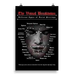 Diagram över ansiktspiercingar, infografik, gotisk konst, olika typer av ansiktspiercingar, platser för ansiktspiercingar, väggkonst, piercing-affisch
