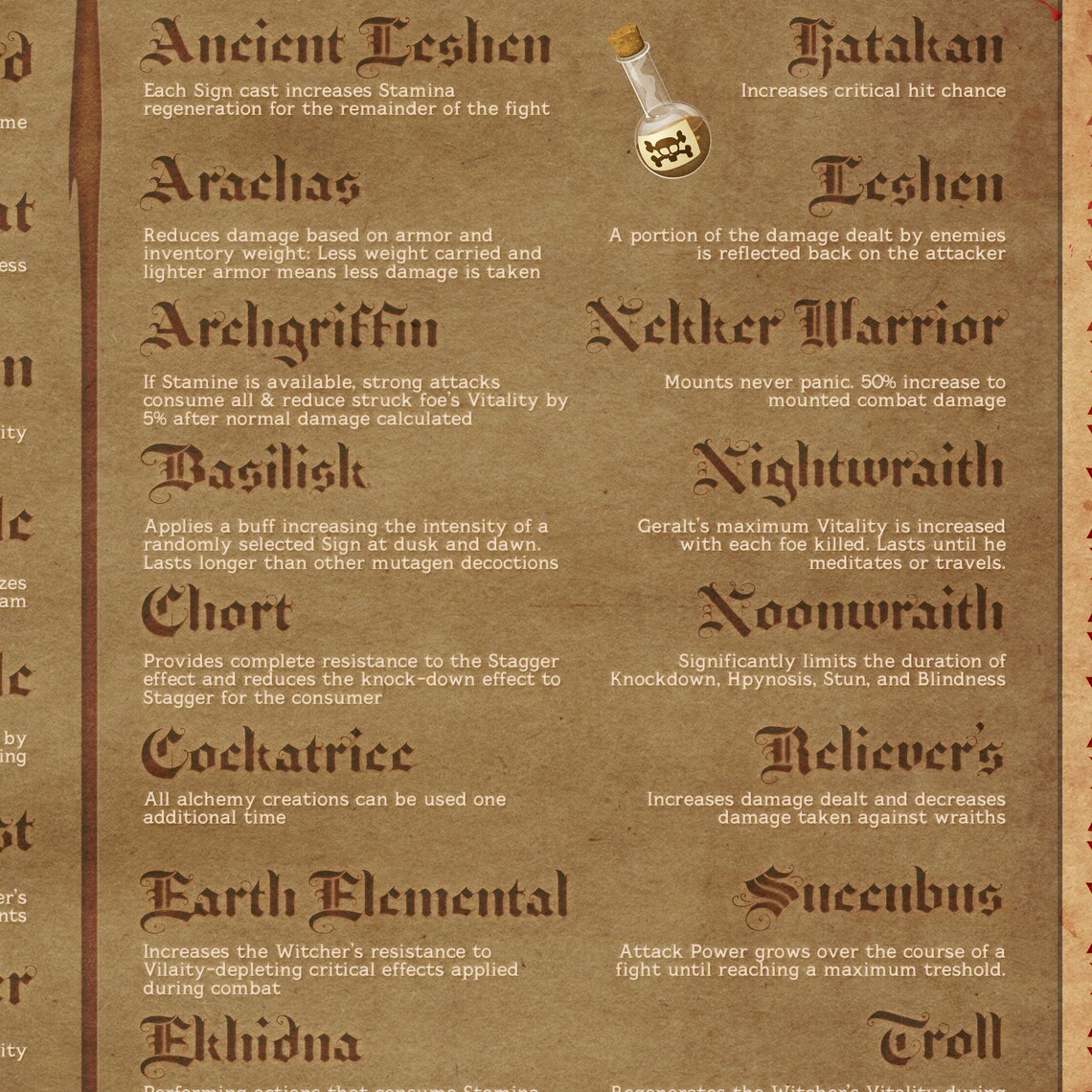 The Witcher 3 Potion and Decoction List Poster Etsy