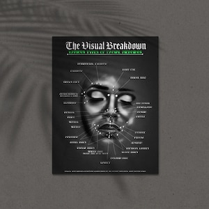 Vintage-stil poster med ansiktspiercing som visar olika platser för ansiktspiercingar (matchande för öronpiercingversionen) Ansiktspiercingar