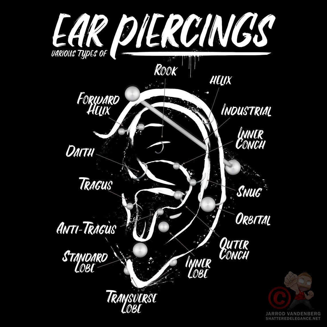 Ear Piercing Chart Infographic Print Wall Art Black and White Ink