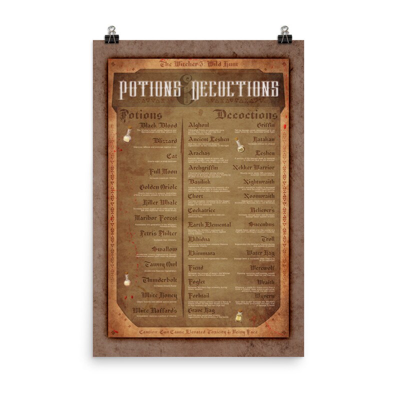 The Witcher 3 Potion and Decoction List Poster Etsy