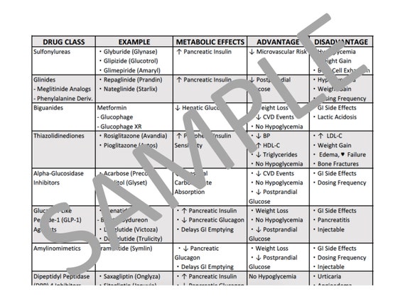 Chart Of Diabetic Medications Classes