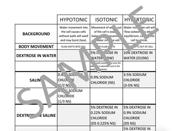 Iv Fluids Chart