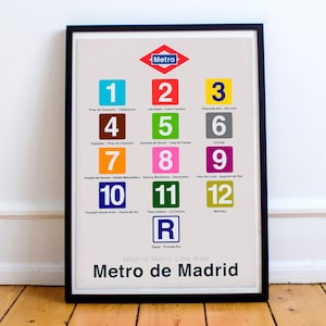 Madrid U-Bahn Karte Poster, U-Bahn Alphabet Zeichen, U-Bahn Wandkunst