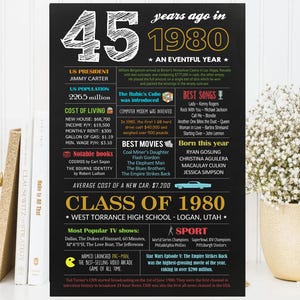 Class of 1980 - 45th High School Reunion - Graduated in 1980 US facts - DIGITAL jpg FILE!