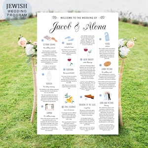 Aangepaste Joodse huwelijksceremonie Infographic Teken - Joodse Trouwgids en Programmakaart - Digitaal dossier