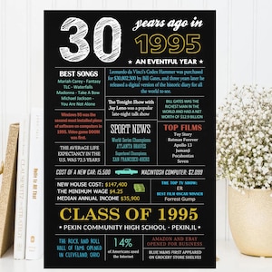 Class of 1995 - 30th High School Reunion - Graduated in 1995 USA facts - DIGITAL jpg FILE!