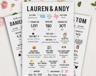 Love Story Infographic Anniversary Gift for Couples - Wedding Timeline Love Story Sign - Met Engaged Married - Digital file