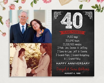 40e anniversaire Photo Collage cadeau pour les Couples, 40 ans de mariage béni - cadeau d’anniversaire de 40 ans pour mari, femme homme ou femme