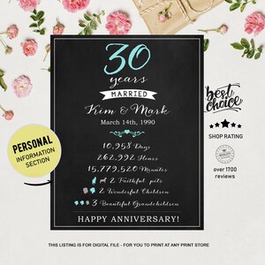 15 Verjaardag Cadeau Poster Voor Vrouw En Man Schoolbord 15 Etsy