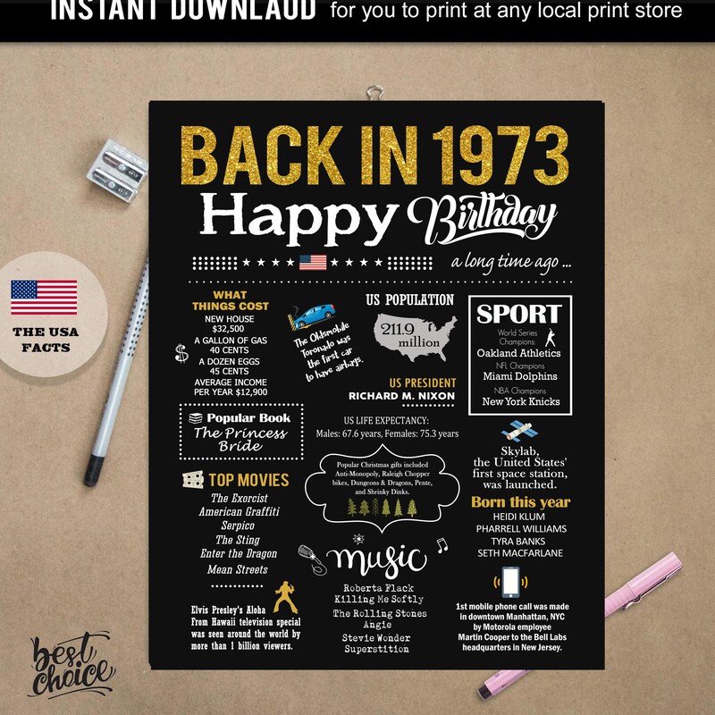 Back in 1973 - Etsy