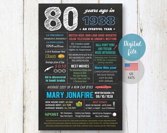 Fun facts 1938 | Etsy