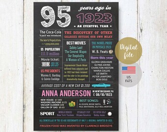 birthday gift personalized idea digital sign file 20th