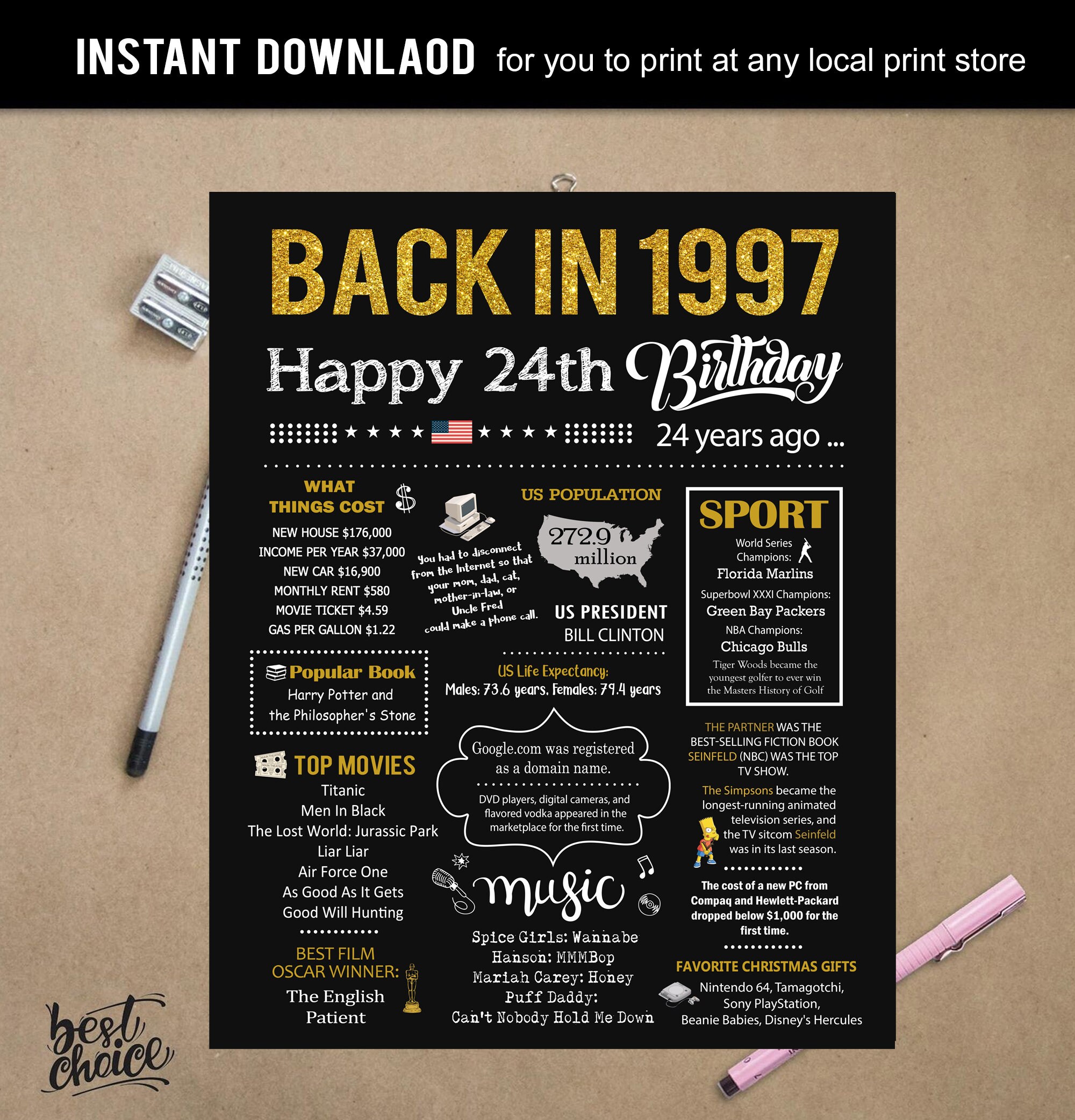 Back in 1997 fun facts poster 24th birthday sign for man or Etsy Back in 1997 fun facts poster 24th birthday sign for man or Etsy