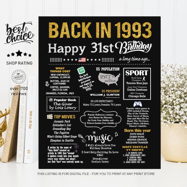 Back in 1993 sign - 31st birthday gift ideas for him or her - INSTANT DOWNLOAD