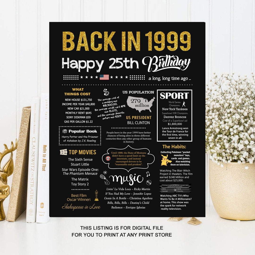 Back in 1999 Poster 25th Birthday Party Instant Sign INSTANT DOWNLOAD ...
