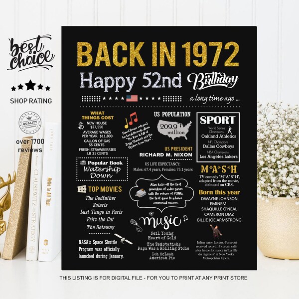 Back in 1972 - Etsy