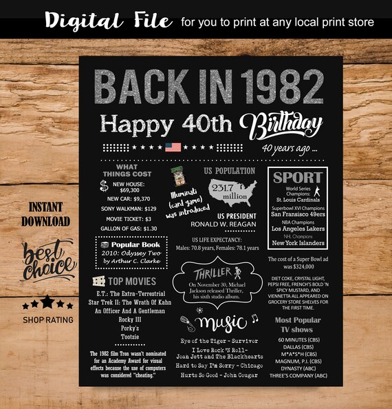 Back In 1982 Sign 40th Birthday Sign For Men Women Wife Etsy Canada