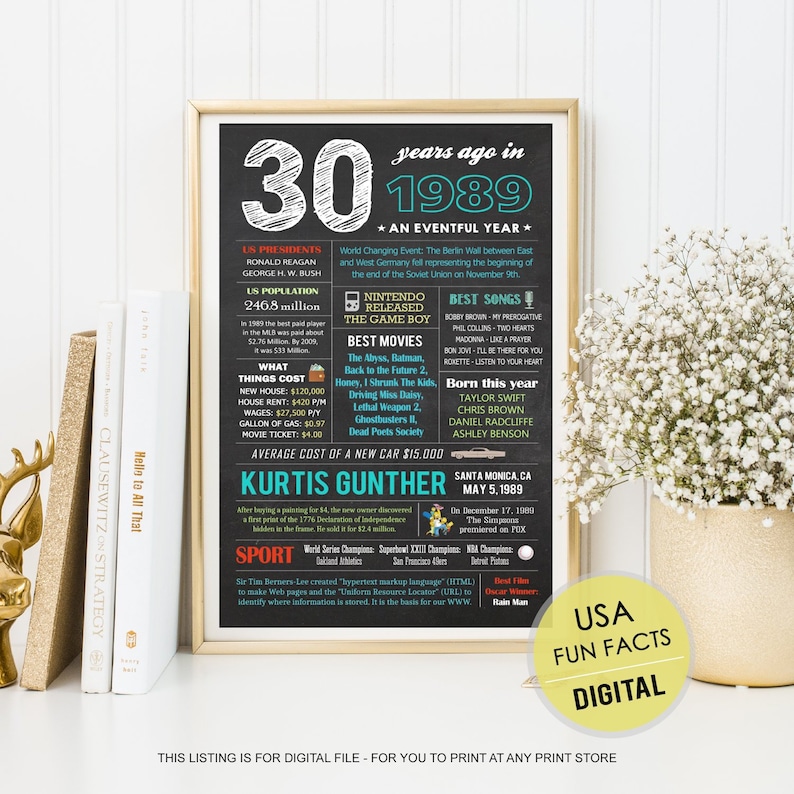 us fun facts 1989